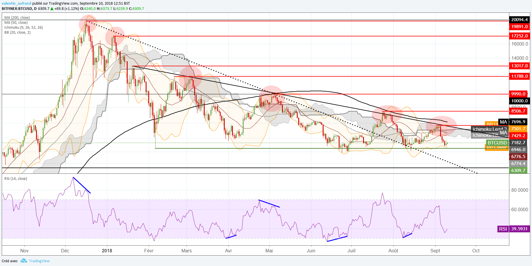 cours btc usd