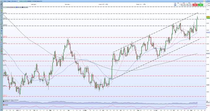 US Dollar Strength Leaves Sterling And the Euro In Its Slipstream