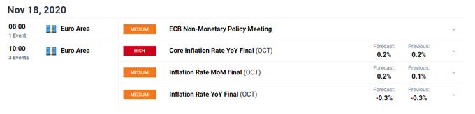 EUR/USD, EUR/JPY May Slide Lower Ahead of Euro-Area Inflation Data 