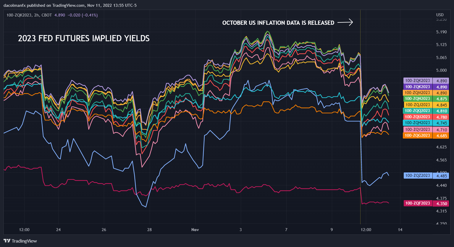 Gráfico, histograma Descripción generada automáticamente