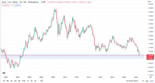 Euro Weakness: Lagarde’s Test