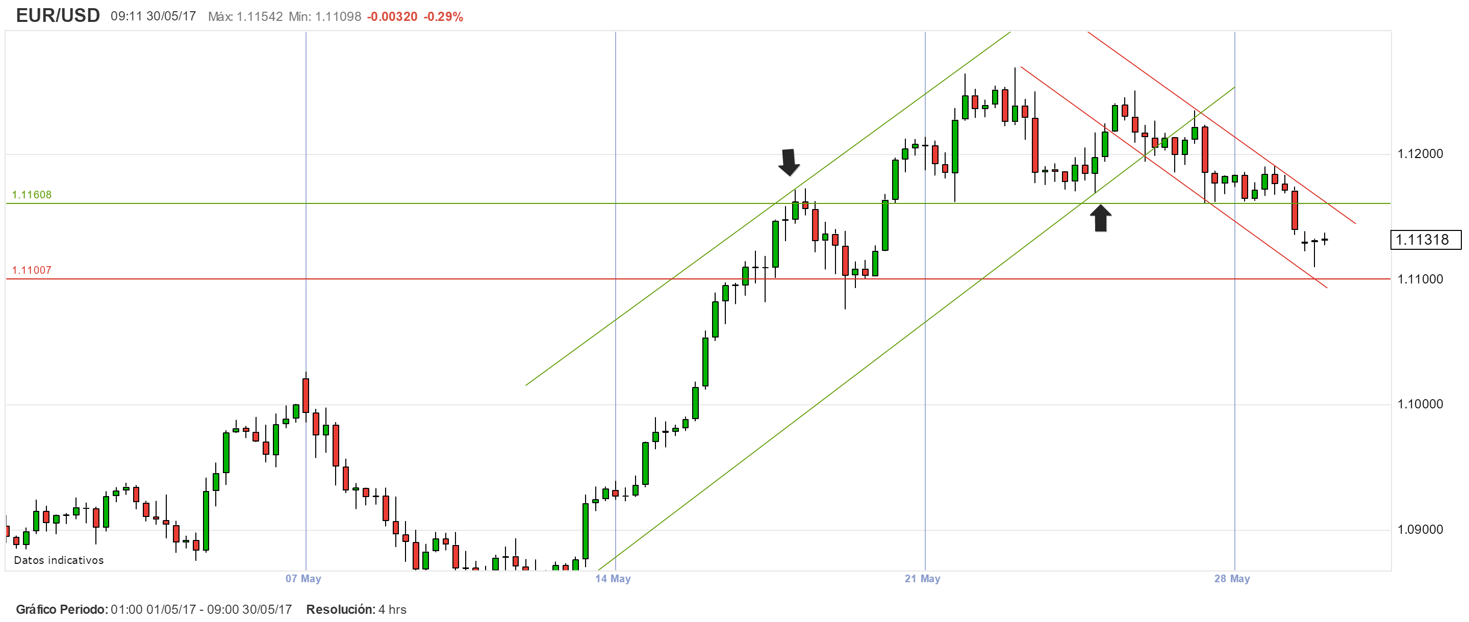 Destacados del día: el trading del EUR/USD