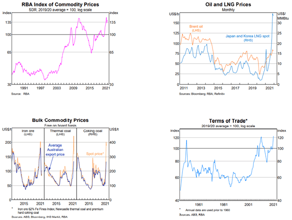 AUD/JPY Forecast: Bullish on Yields and Energy Tailwinds: Top Trade Q1 2022