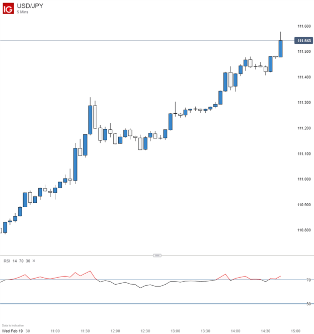 USDJPY 