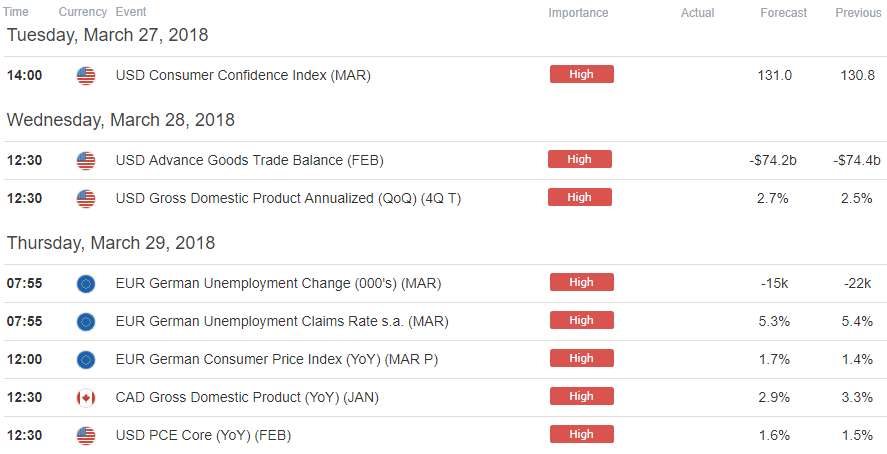 Weekly Technical Outlook Usd S P 500 Bitcoin At Key Levels - 