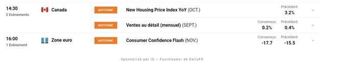 Indices : Plan de relance US – ETH/USD : La prochaine cible se trouve à 550$ l’Ethereum