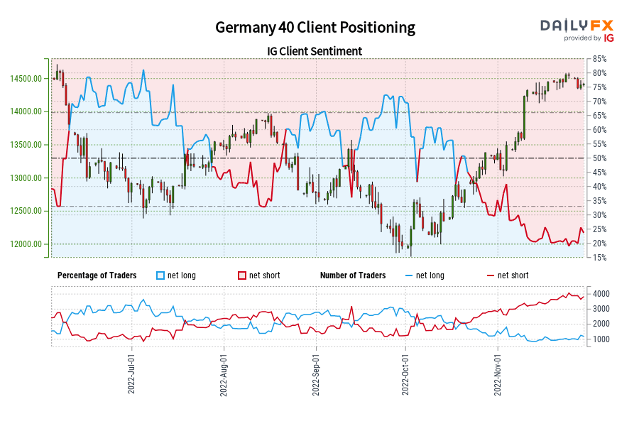 Germany 40 Client Positioning