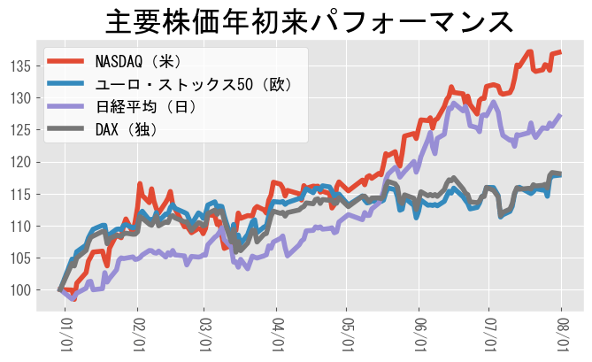 A graph of a stock market Description automatically generated