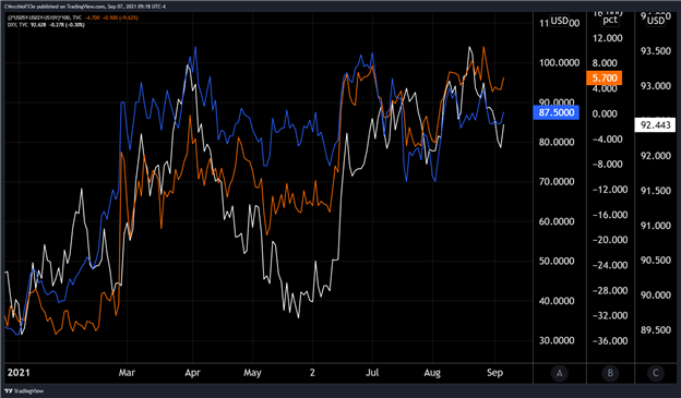 Is the US Dollar’s Death Greatly Exaggerated? – The Macro Setup