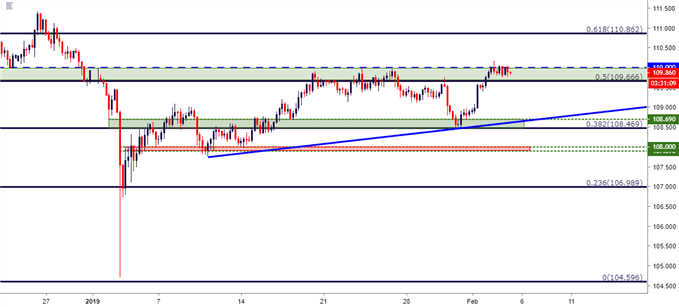 usdjpy usd/jpy four hour price chart