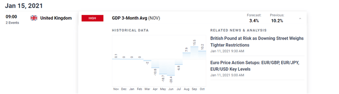 DailyFX economic calendar