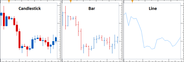 Einführung zum Charting