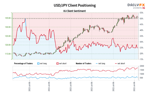 USD/JPY Price Forecast: Consolidation Ahead of Japanese Elections