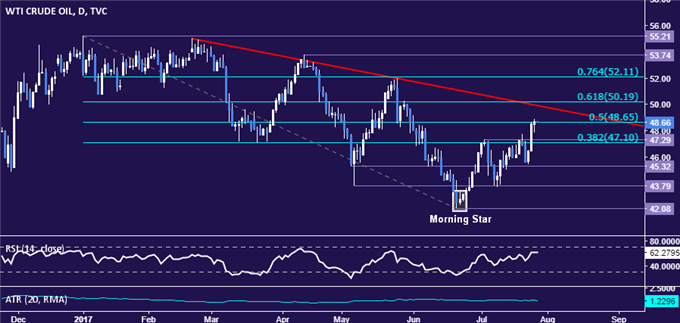 Gold Prices May Stall After Surging on FOMC Outcome