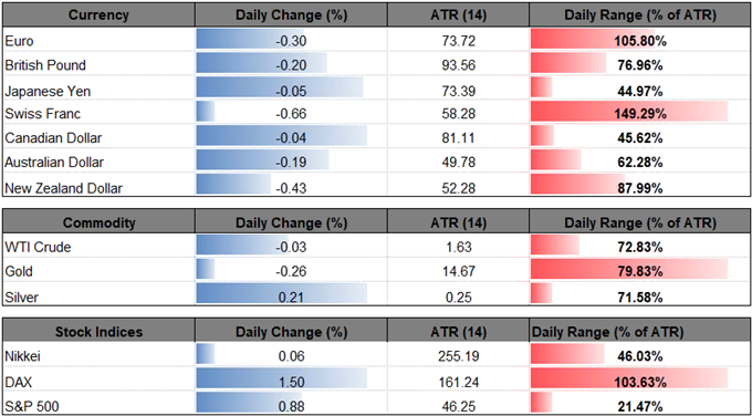 DailyFX Table