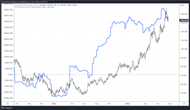 Weekly Fundamental US Dollar Forecast: July Fed Meeting in Focus