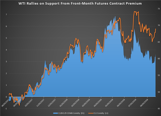 Saudi Shelves IPO With Oil Above $75, Dallas Fed Sees Upside Shock Risk