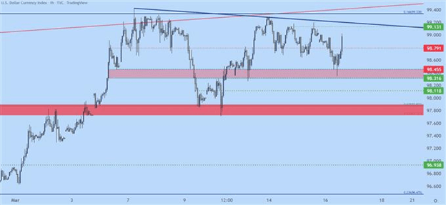 FOMC Hikes - скачки доллара, скачки SPX, прессинг