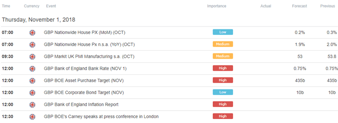 Image of DailyFX economic calendar for UK