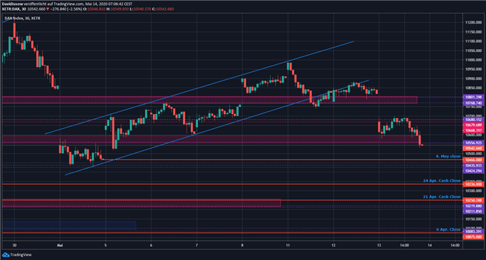DAX Ausblick