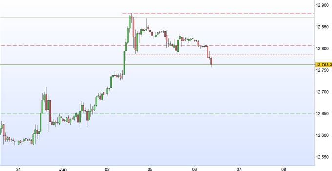 DAX 30: Störfeuer aus Katar