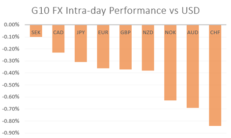 Will the US Dollar be the Comeback Kid of August? - US Market Open