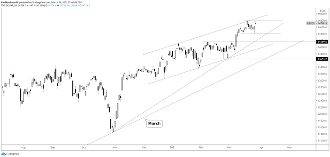 dax daily chart