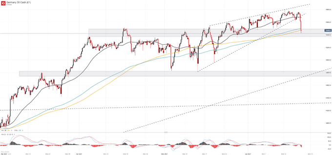 dax 30 price chart