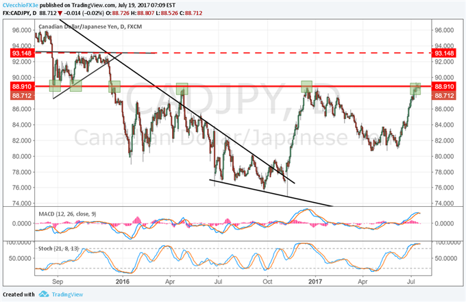 Euro, Yen Volatility Due with BOJ, ECB Meetings Tomorrow