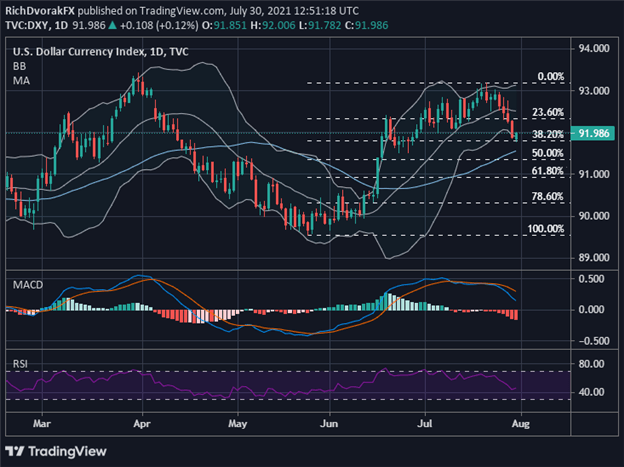 DXY Index Price Chart US Dollar Forecast