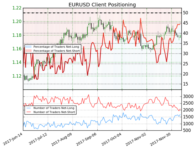 Gold Technische Analyse Forex Trading Deutsch Party Plan 123 - 