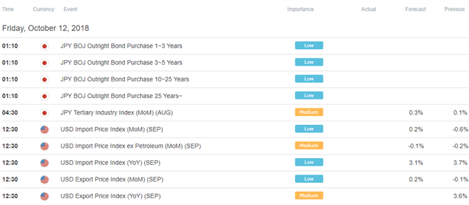 Image of DailyFX economic calendar