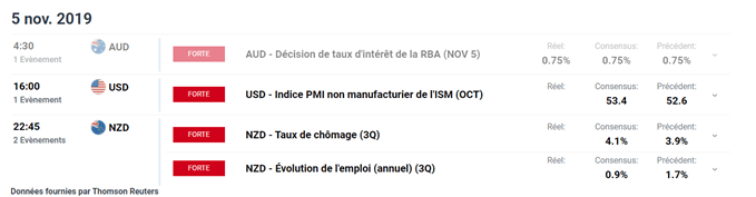 calendrier économique