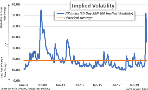 volatility-what-is-low-volatility-and-why-does-it-matter-invesco