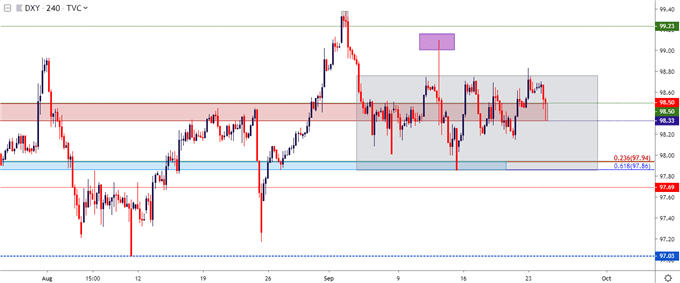 us dollar four hour price chart