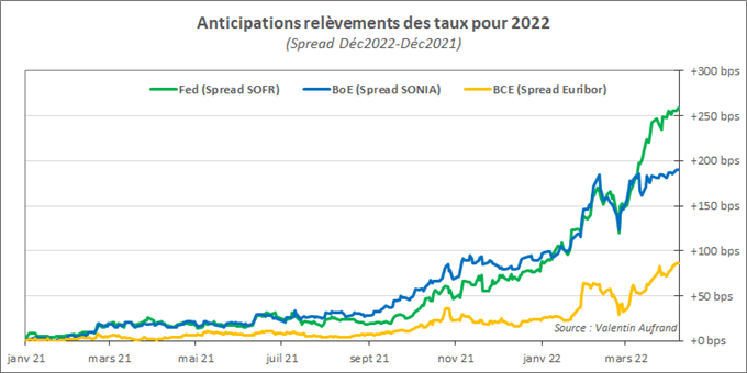 DXY : le dollar progresse à un plus haut de deux ans