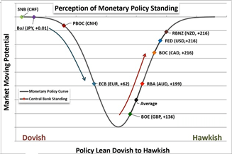 EUR/USD Technical Risks &amp; More with John Kicklighter and Pete Mulmat