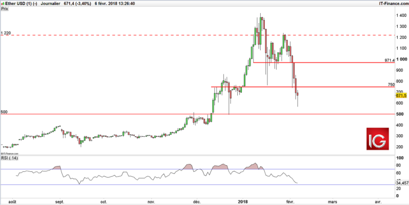 Bitcoin Vs Ripple Chart