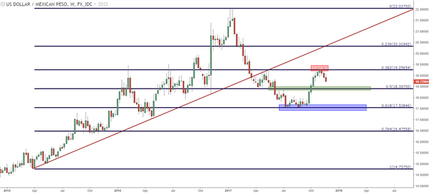 FX Cross-Pairs Setting Up for a Strong Close to an Active 2017