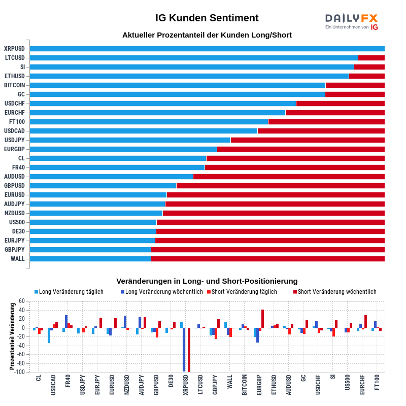 IG Kundensentiment 2021-01-24 00:00
