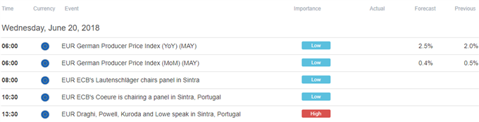 Image of DailyFX Economic Calendar