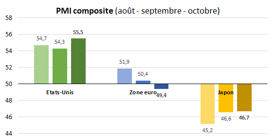 DXY : L’analyse technique et les fondamentaux tournent désormais en faveur du dollar