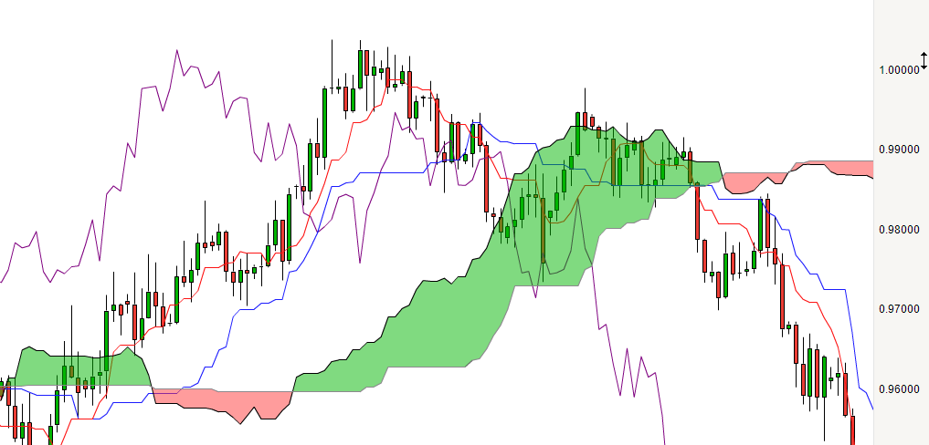 Analisis fundamental forex donde puedo buscar