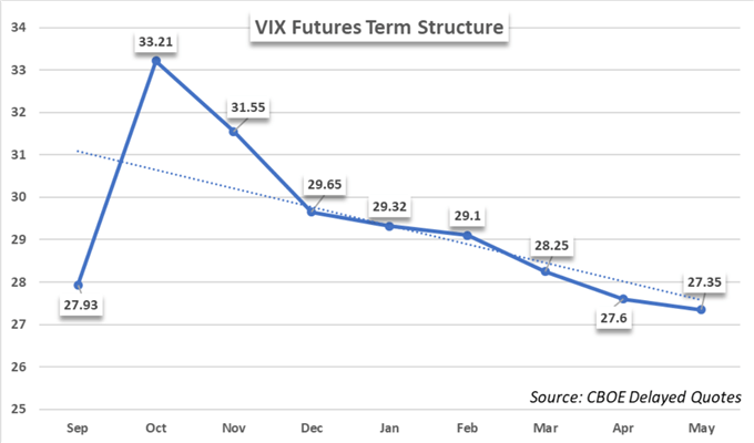 VIX Futures Laufzeitstruktur