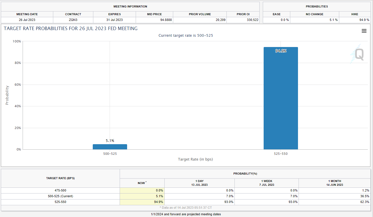 EUR/USD задыхается на многомесячных максимумах, куда двигаться дальше?