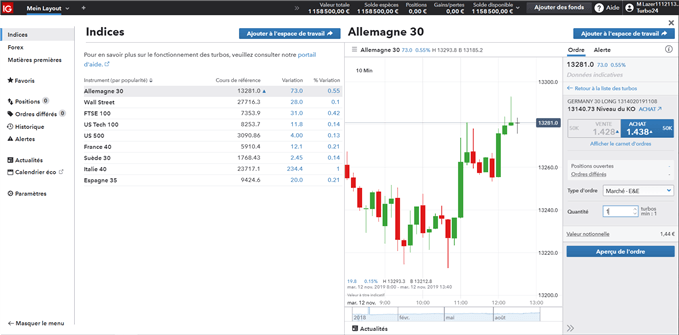Exemple de trading d'un certificat Turbo sur le DAX30