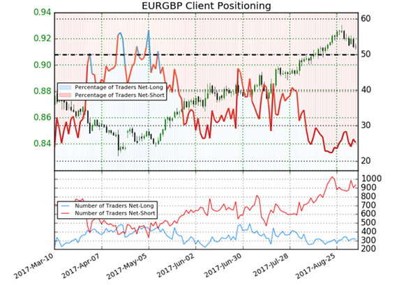 EUR/GBP: Anleger warten gespannt auf die EZB-Leitzinsentscheidung