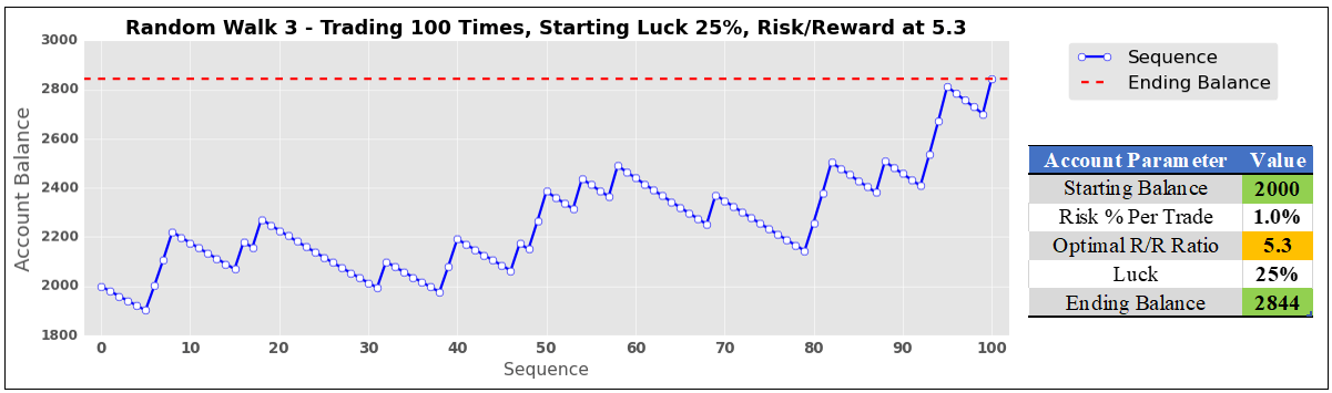 Is Trading Success Based on Luck?