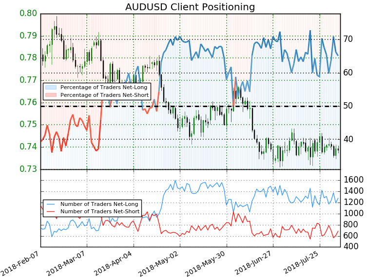 aud-usd-price-analysis-aussie-consolidation-in-focus-ahead-of-rba