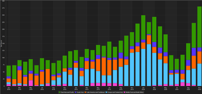 U.S natural gas exports